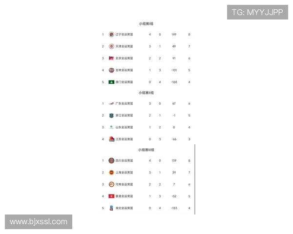 杭州篮球队在奥运会积分榜上以73分稳居第一名展现强大实力 杭州篮球队在奥运会积分榜上以73分稳居第一名展现强大实力